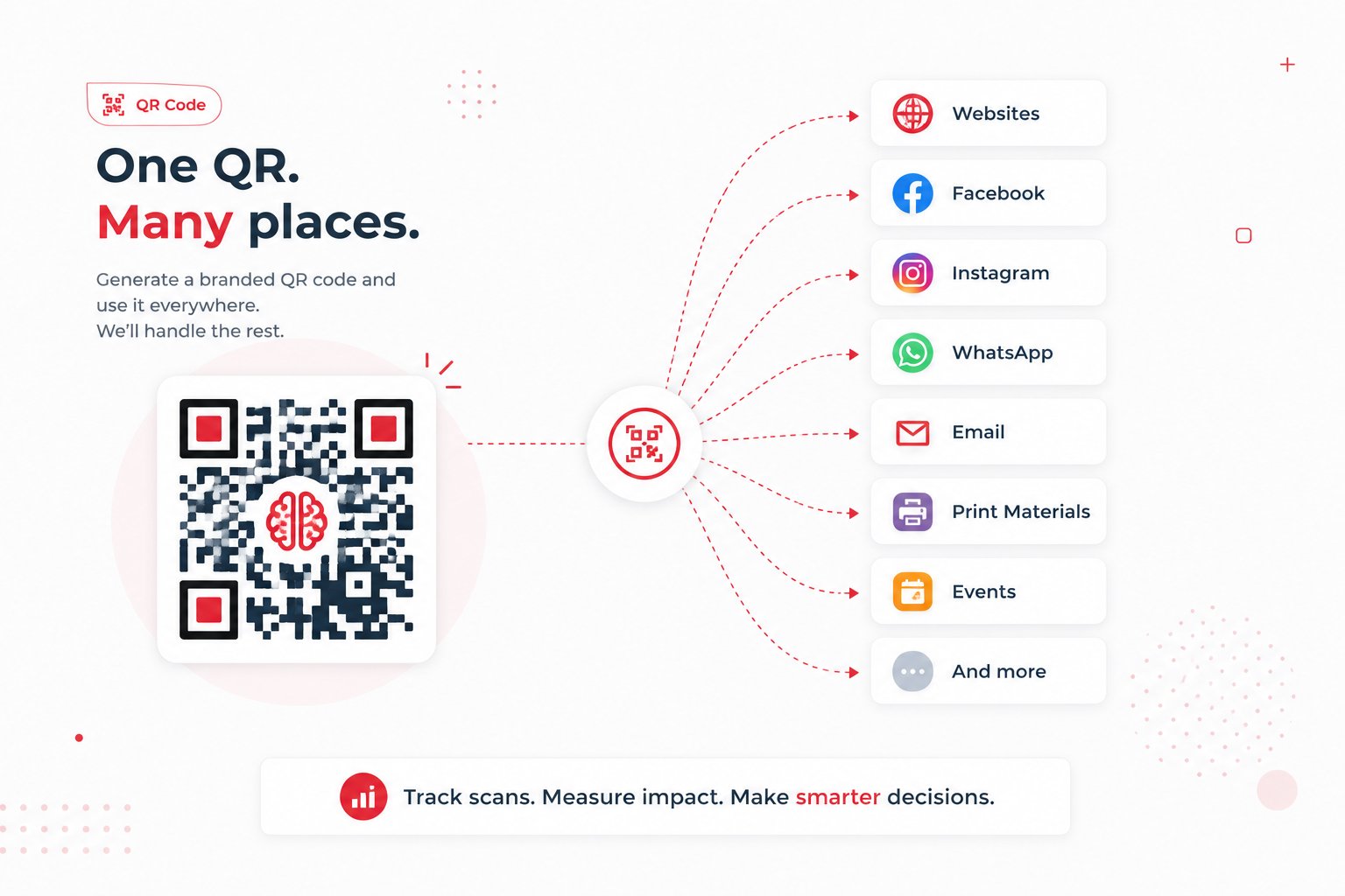 One QR, many places – a branded QR code pointing to websites, social channels, email and print